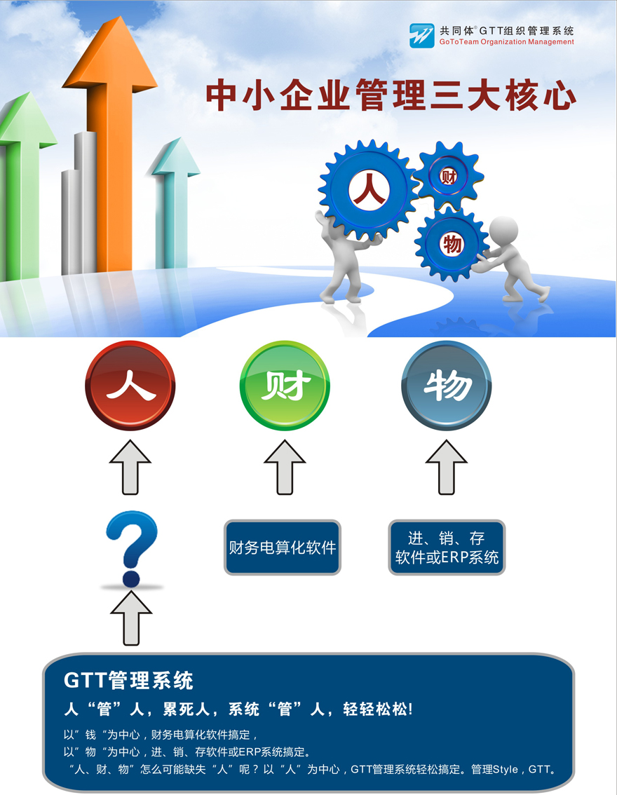 GTT企業管理平臺